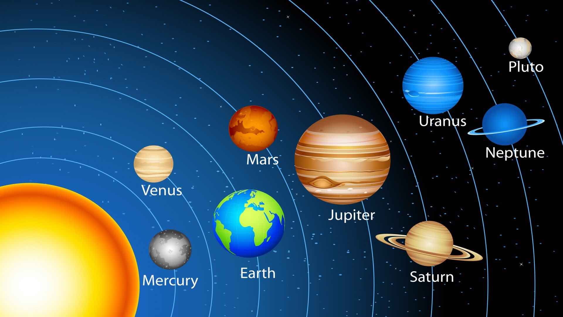 Gezegenlerin özellikleri - Güneş sistemindeki gezegenlerin ...